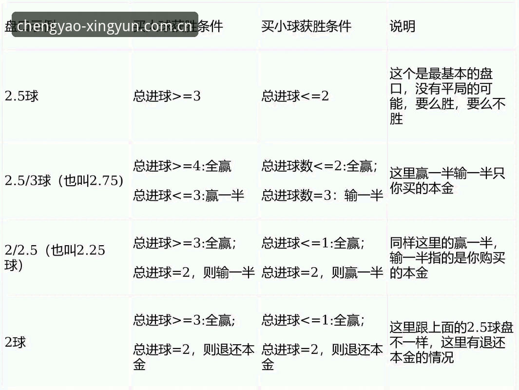 杏运体育注册新手教程：旧版看数、新版看势，XY赛事数据CN实时盘口到底变在哪？