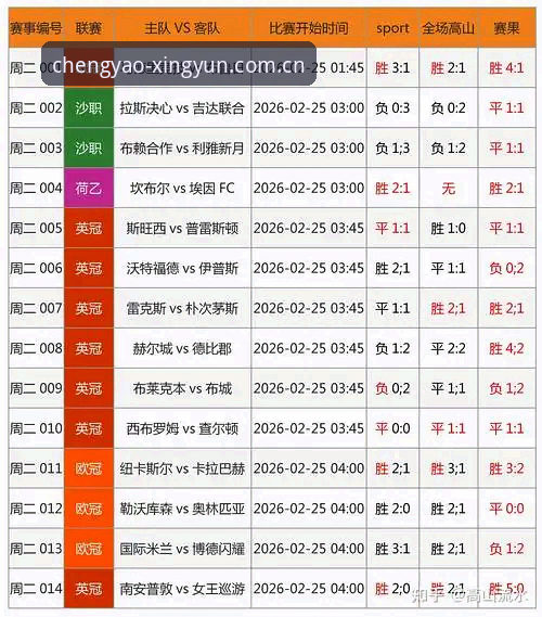杏运体育注册：XY赛事数据CN的实时盘口，真比旧版强？
